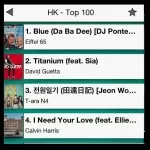 Blue: gli Eiffel 65 primi in classifica ad Hong Kong